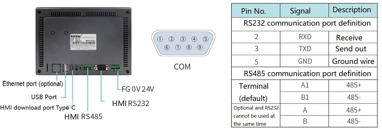 HMI, Model : MT6070i-W, Make : Coolmay SET IGBT